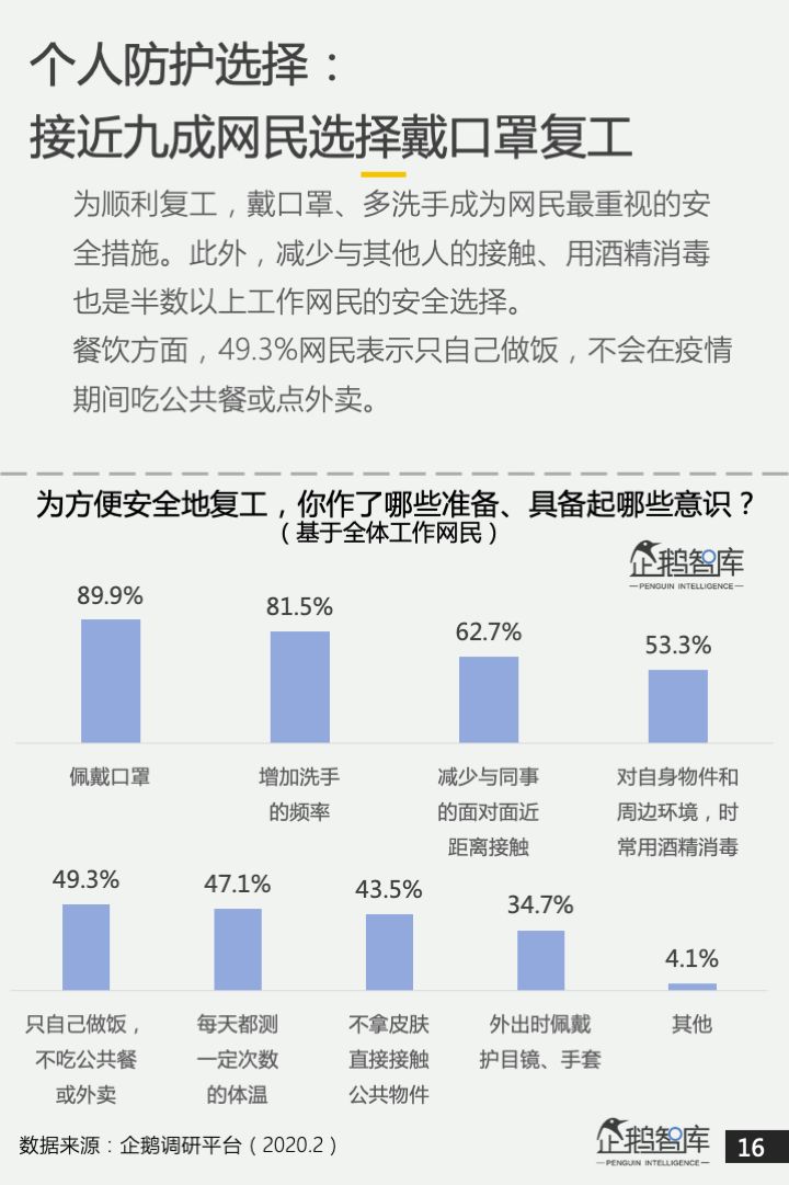 重启常住人口_常住人口登记卡(2)