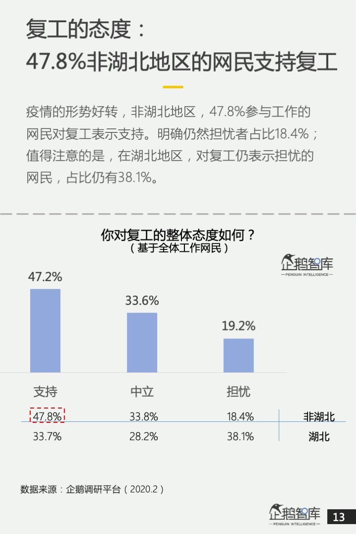 重启常住人口_常住人口登记卡(2)