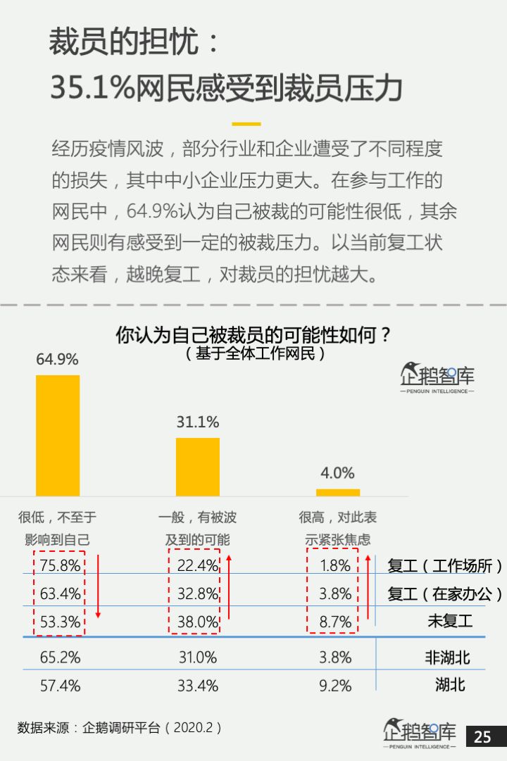 重启常住人口_常住人口登记卡(2)