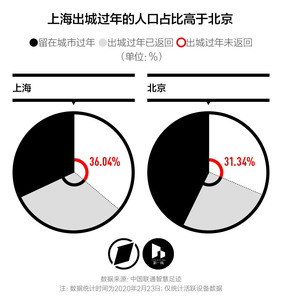 上海 人口比例_上海各区人口图(3)