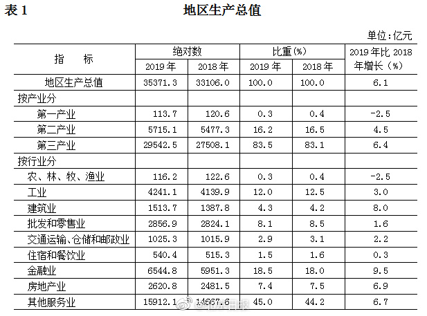 常住人口计算_常住人口登记卡