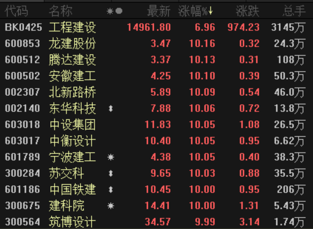 08,1.11,中国交建(7.860,0.11