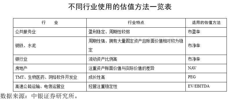 指数的估值指标应用|信息技术_新浪财经_新浪网
