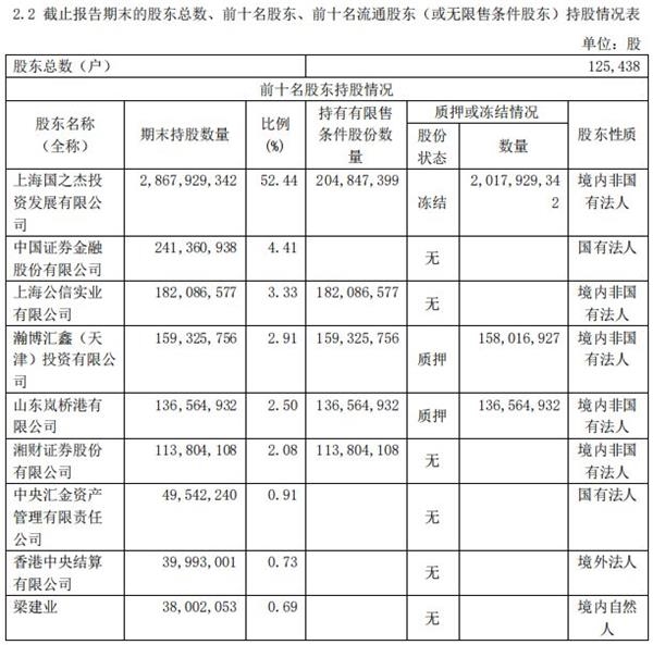 （资料来源：安信信托2019年三季报）