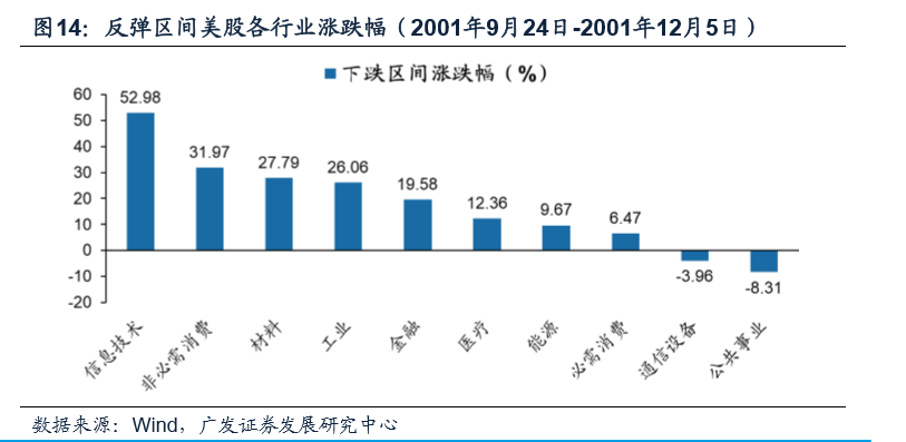 911事件发生美国经济总量排名_美国男影星排名