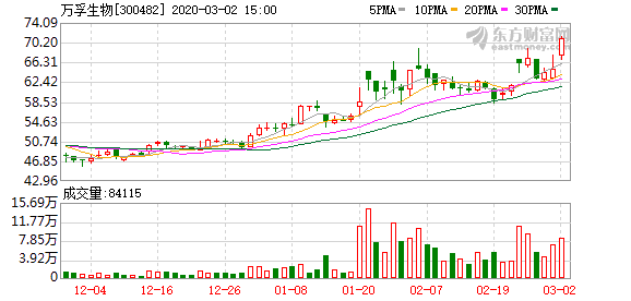 万孚生物董事长_广州万孚生物车间照片(3)