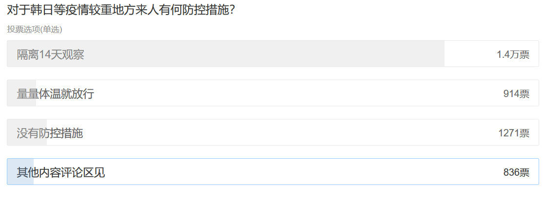 ▲图片来源:微博截图
