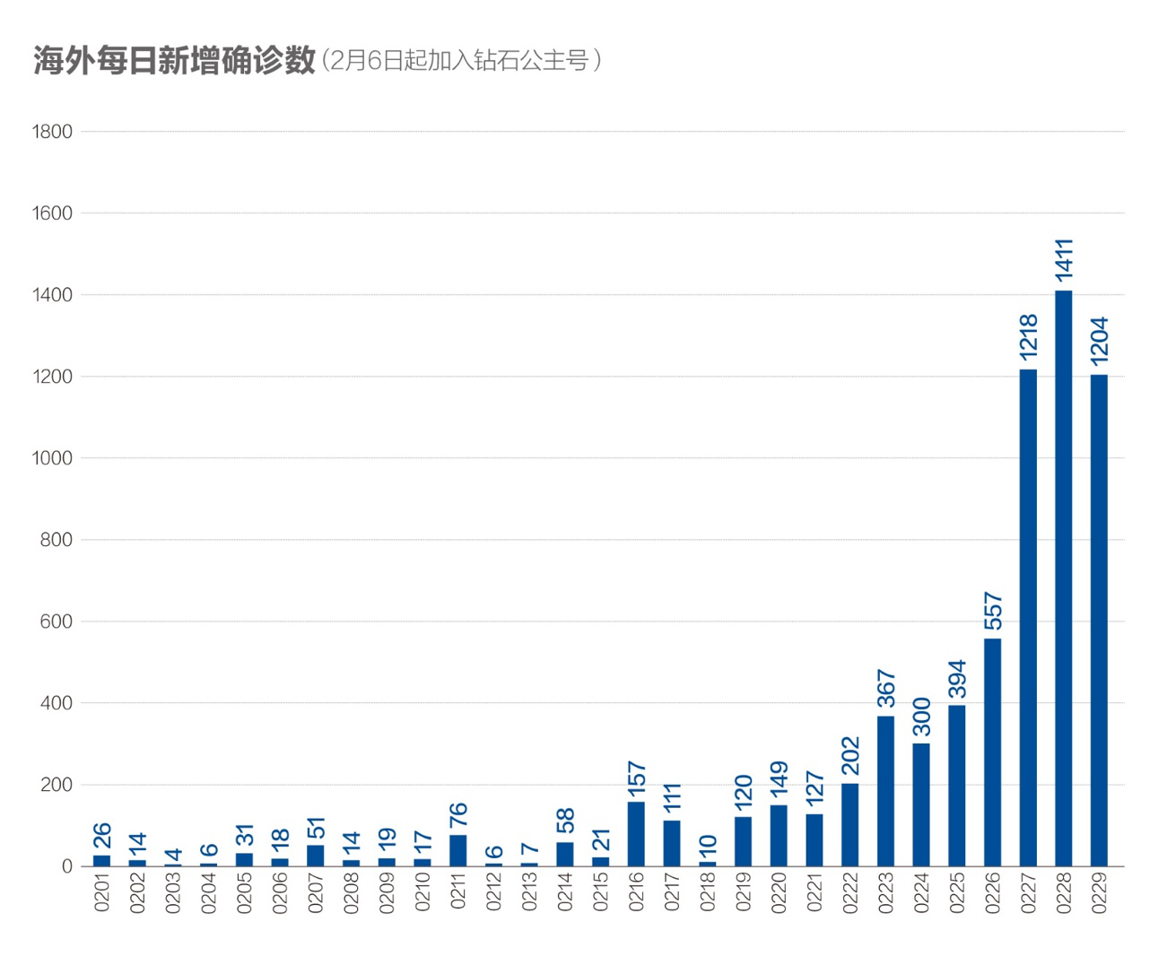 疫情爆发以来数字经济增加值占同期GDP(3)