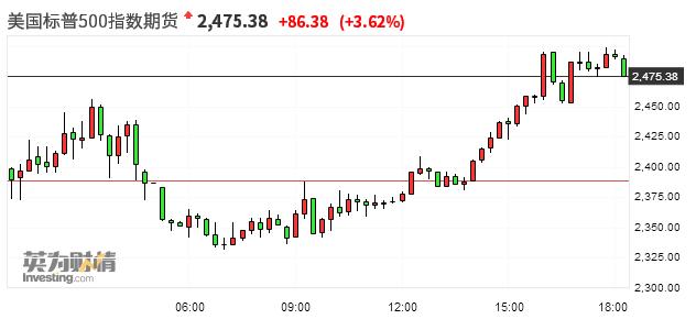 各交易所黄金品种手续费对比 — 全面理解