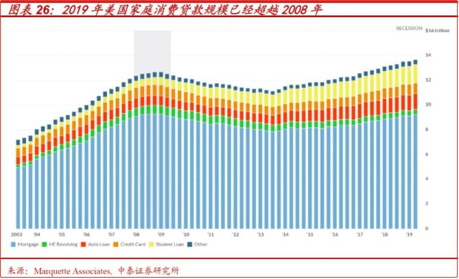 美国 gdp支柱_美国的四根支柱