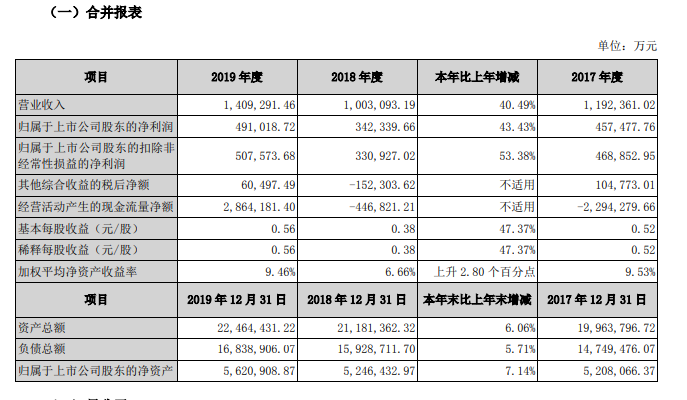 租赁行业排名_房屋租赁合同(3)