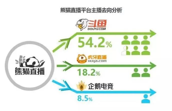 斗鱼主播管理制度斗鱼 - 每个人的直播平台【官方指定平台】