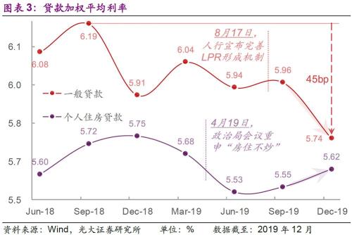 gdp与银行利润_大金融分析,银行 保险好标的(3)