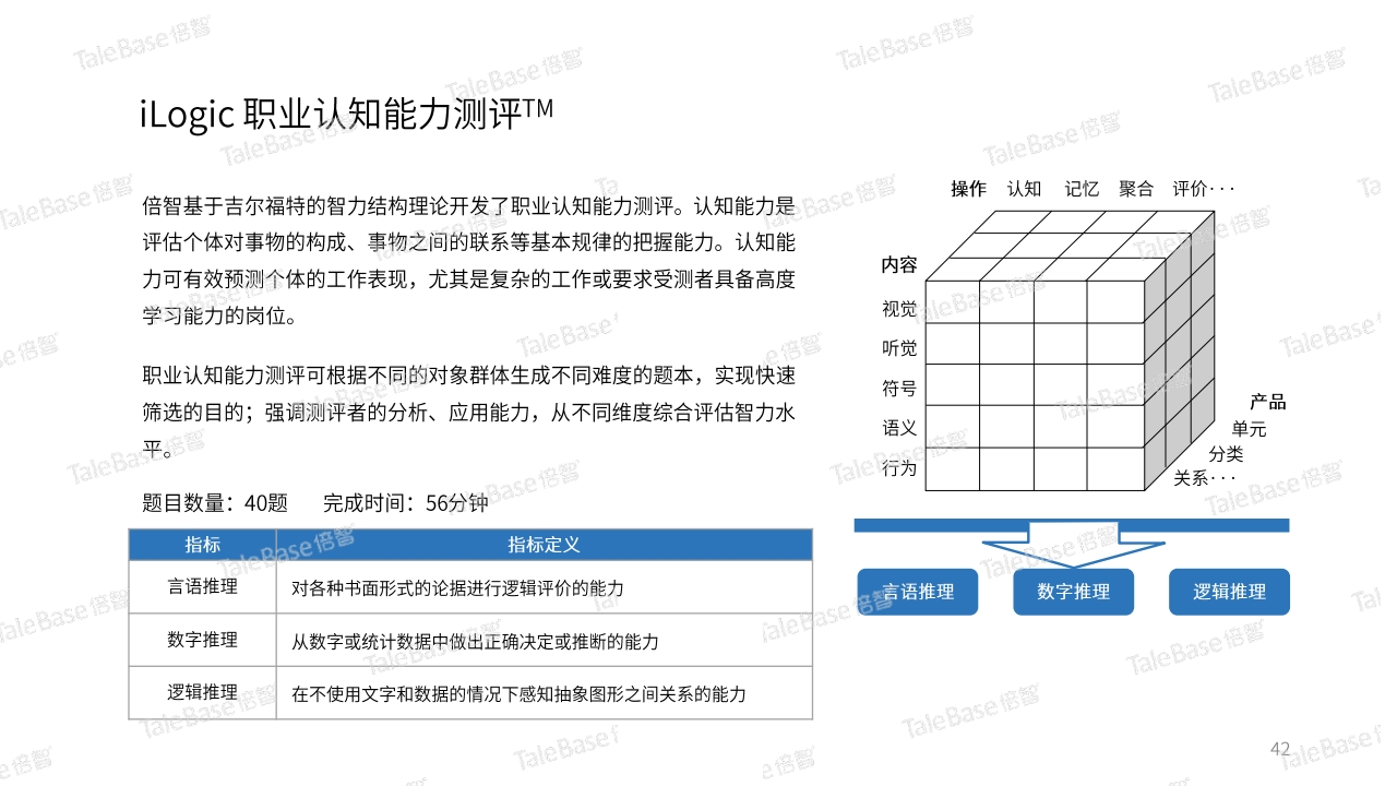 招聘测评工具_告别假 BP 成为真的HRBP 超强实战HRBP公开课 模块一(3)