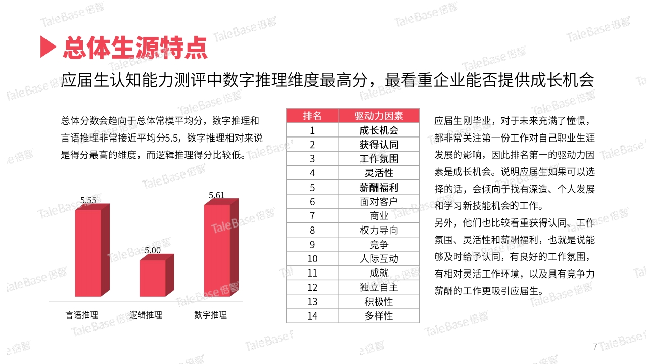 招聘测评工具_告别假 BP 成为真的HRBP 超强实战HRBP公开课 模块一