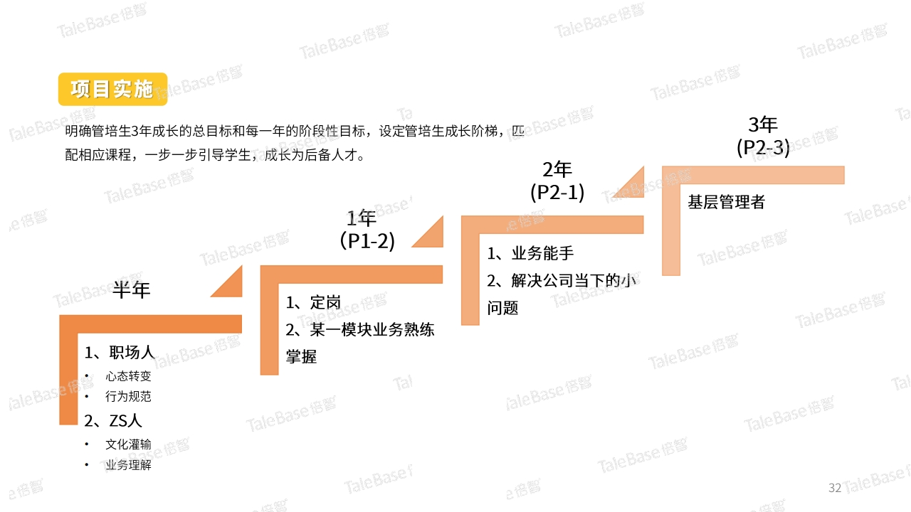 招聘测评工具_告别假 BP 成为真的HRBP 超强实战HRBP公开课 模块一(2)