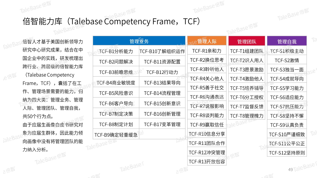 招聘测评工具_告别假 BP 成为真的HRBP 超强实战HRBP公开课 模块一