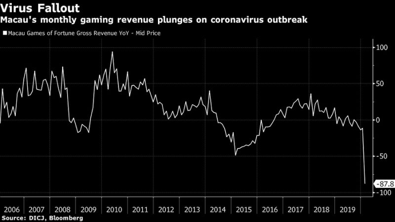 澳门2020GDP_2020年澳门版跑狗图(2)