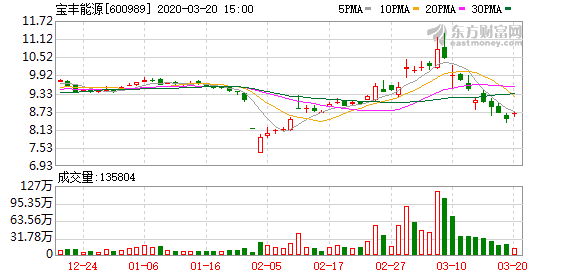 宝丰人口_宝丰一高图片