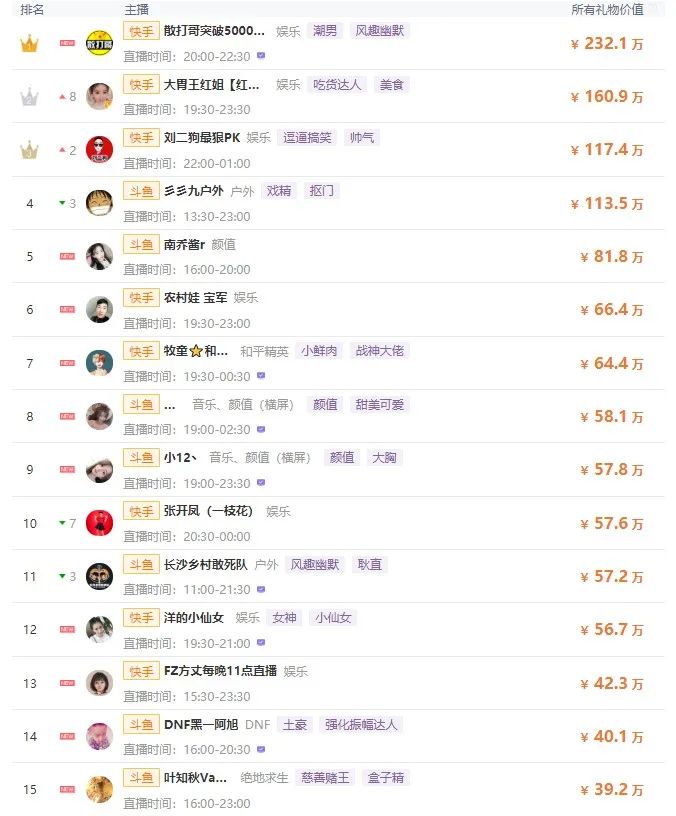 斗鱼1983高清-完整版免费在线观看-舜启影院斗鱼 - 每个人的直播平台【官方指定平台】