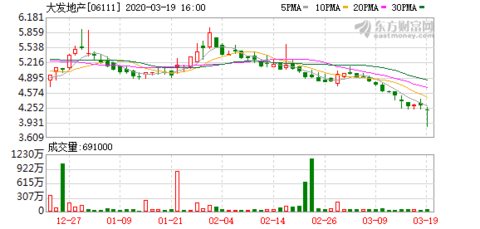 2020年成都市新都区GDP_成都市新都区地图(3)