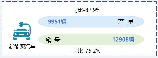 新能源车市降至冰点，政策干预解燃眉之急