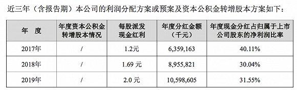 (图片来源:海螺水泥2019年年报)