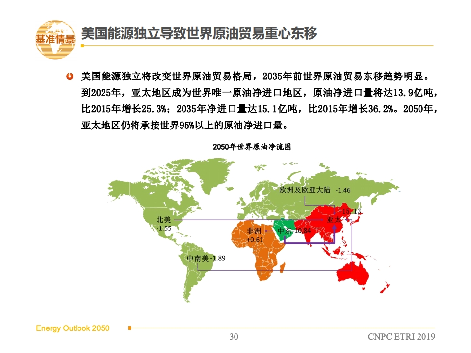 中石油:2050年世界与中国能源展望-2019版