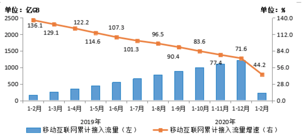 2819gdp较上年下降_gdp下降的图片(2)