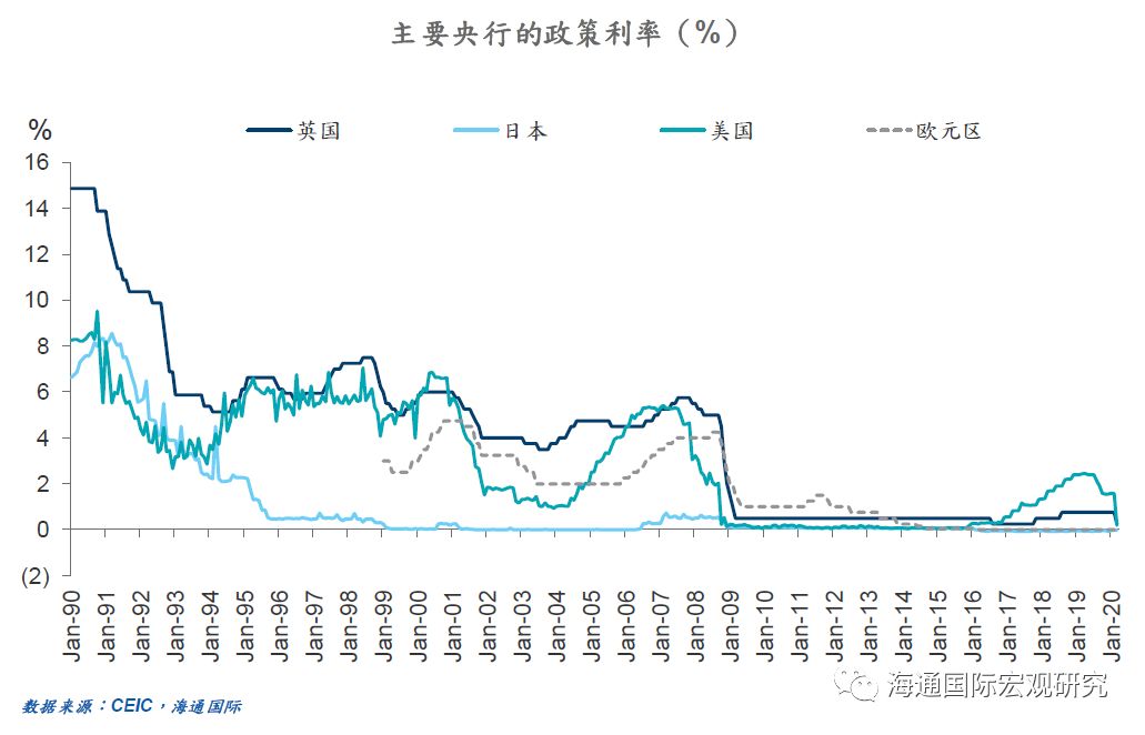 美国债务总额占gdp多少_警惕 黄金前景已生变,三大基本面最新分析出炉(2)