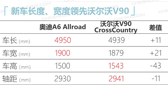 奥迪全新A6 Allroad 预售价56.5万/或月底上市