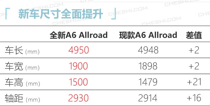 奥迪全新A6 Allroad 预售价56.5万/或月底上市