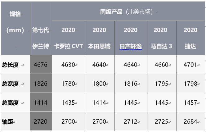 颠覆新生！第七代伊兰特究竟是怎样的存在