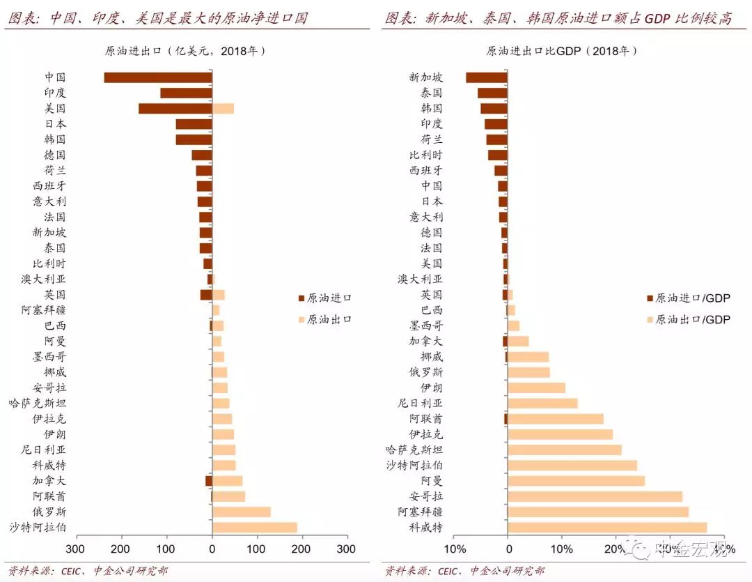中国不变汇率GDP_中国地图(3)