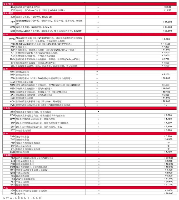 奥迪全新A6 Allroad 预售价56.5万/或月底上市