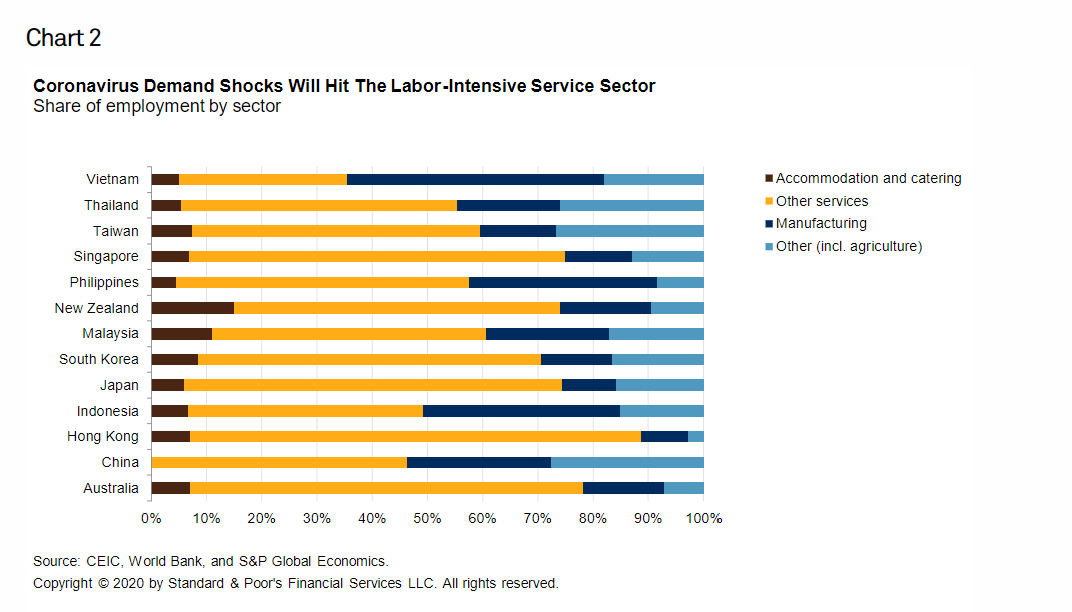 我国汽车占gdp份额_问政智库 中国贸易40年 现状 前瞻及建议(3)