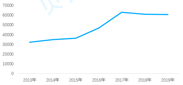 经济年需求总量_我国经济总量第二(3)