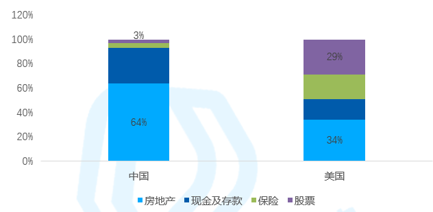 GDP对我国金融市场的影响_老龄化对全球gdp影响