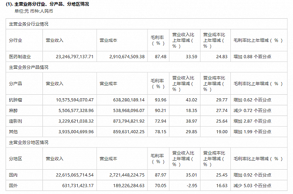 图片来源:公司年报