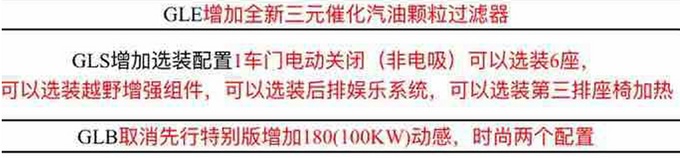 奔驰GLB将推1.3T入门版 价格下调-起售不到29万