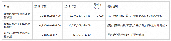 图片来源:公司年报
