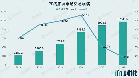 图片来源:Analysis、易观、界面新闻研究部
