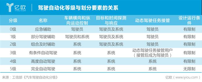 L3级自动驾驶的尴尬时刻,长安、奥迪走出了两条不同的路