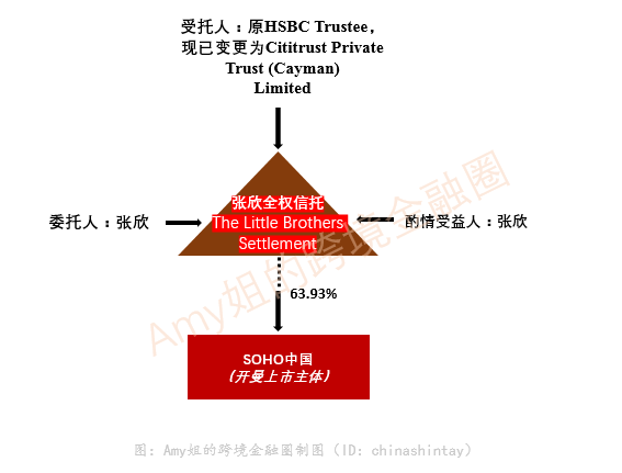  △图：张欣的家族<a href=http://www.skping.com target=_blank class=infotextkey>信托</a>（持股数为2018年年报数据）
