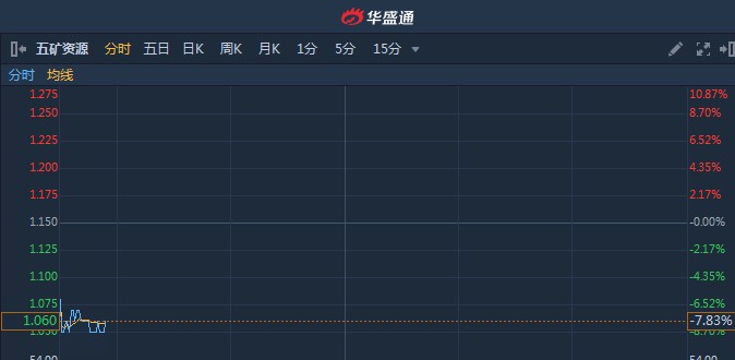 刚果民主共和国各省人口_刚果民主共和国(2)