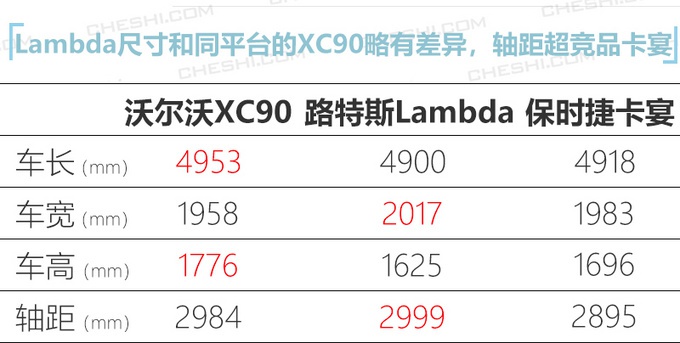 路特斯国产SUV曝光 共享沃尔沃XC90平台对标卡宴