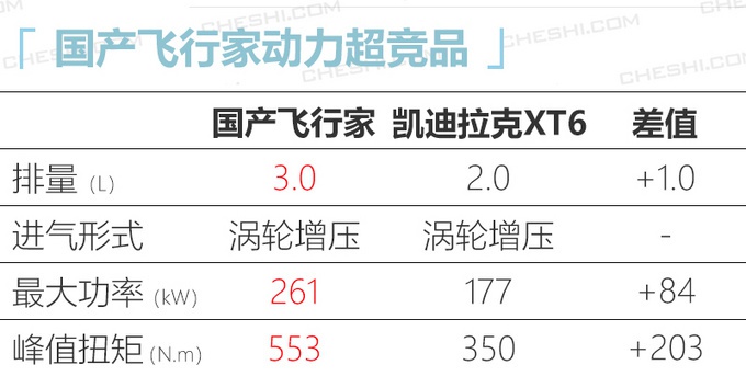 曝林肯国产飞行家谍照 搭进口3.0T发动机