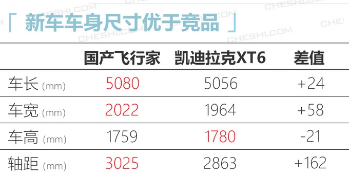 曝林肯国产飞行家谍照 搭进口3.0T发动机