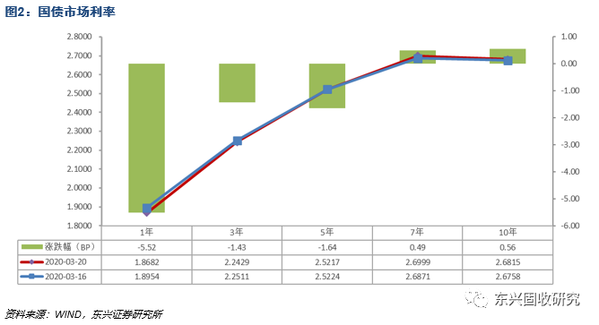 美国gdp支出法(3)