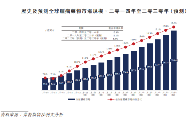 港交所＂云敲锣＂第1家：诺诚健华上市 开盘大涨
